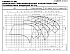 LNEE 40-160/22/P25HCS4 - График насоса eLne, 2 полюса, 2950 об., 50 гц - картинка 2