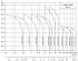 CDMF-32-8-LFSWSC - Диапазон производительности насосов CNP CDM (CDMF) - картинка 6