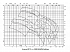 Amarex KRT K 151-401 - Характеристики Amarex KRT D, n=2900/1450/960 об/мин - картинка 2