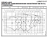 NSCF 150-400/220/L65VCC4 - График насоса NSC, 2 полюса, 2990 об., 50 гц - картинка 2