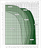 EVOPLUS B 100/280.50 SAN M - Диапазон производительности насосов Dab Evoplus - картинка 2