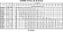 3ME 32-125/1,1 M - Характеристики насоса Ebara серии 3L-65-80 4 полюса - картинка 10
