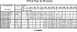 LPC4/I 150-250/7,5 IE3 - Характеристики насоса Ebara серии LPCD-40-50 2 полюса - картинка 12
