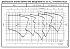 ESHS 32-125/11/S25RSNA - График насоса eSH, 4 полюса, 1450 об., 50 гц - картинка 5