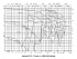 Amarex KRT D 200-315 - Характеристики Amarex KRT K, n=2900/1450 об/мин - картинка 9
